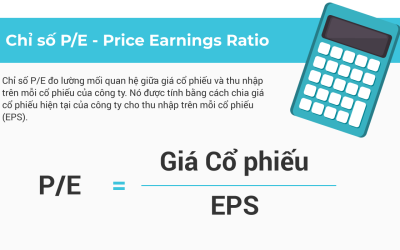 Chỉ số P/E là gì? Cách sử dụng chỉ số PE trong chứng khoán