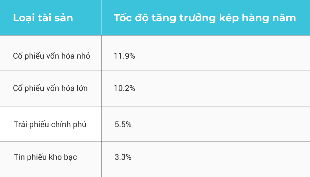 loi-nhuan-chung-khoan-5